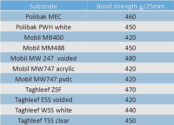 Cold Seal FP2200 4